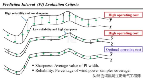 不确定性建模与现代电力系统运行优化 计算机系统工程的视角
