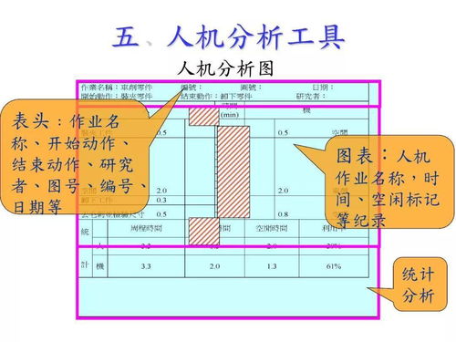 我为什么让儿子读IE 模具是工业之母，IE是工业之父，计算机系统工程是未来之钥