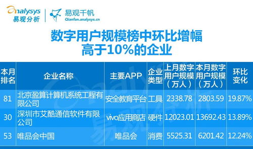 2020年9月企业数字用户规模Top100排行榜分析 消费市场稳定复苏持续向好与计算机系统工程的发展机遇