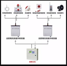 工程商用智能联网报警系统 计算机系统工程的时代新篇
