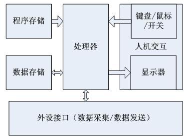 大话存储器——存储器无处不在 从计算机系统到电工杂谈